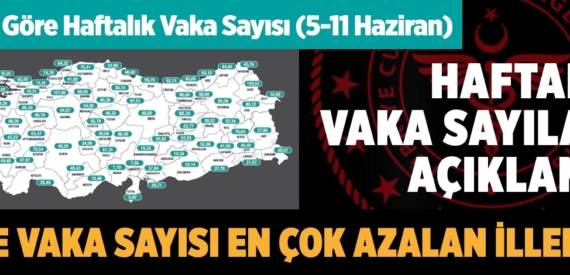 Haftalık Covid-19 vaka sayısı açıklandı, düşüş devam ediyor (5-11 Haziran)