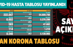 covid19-koronavirüs-gunluk-korona-vaka-hasta-tablosu-3-haziran-2021-manset-a24haber