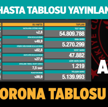 covid19-koronavirüs-gunluk-korona-vaka-hasta-tablosu-3-haziran-2021-manset-a24haber