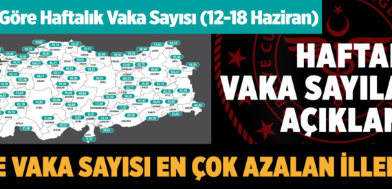 Haftalık Covid-19 vaka sayısı açıklandı, düşüş hızı azaldı (12-18 Haziran)