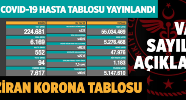 koronavirus-covid-19-4-haziran-2021-a24haber