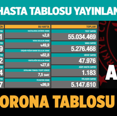 koronavirus-covid-19-4-haziran-2021-a24haber
