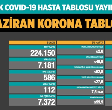 koronavirus-covid-19-gunluk-vaka-korona-tablosu-2-haziran-2021-s-a24haber