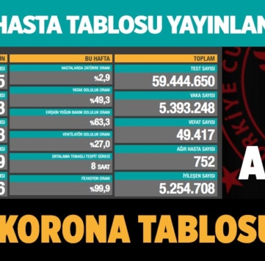 koronavirus-covid-19-gunluk-vaka-sayisi-24-haziran-2021-a24haber