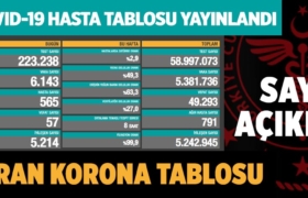 koronavirus-covid-19-gunluk-vaka-tablosu-22-haziran-2021-a24haber