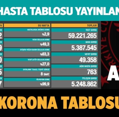 koronavirus-covid-19-gunluk-vaka-tablosu-23-haziran-2021-a24haber