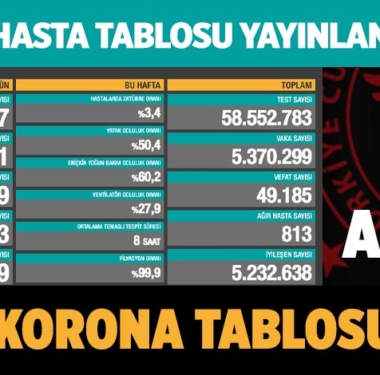 koronavirus-covid19-gunluk-vaka-tablosu-20-haziran-2021-a24haber