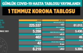 covid-19-koronavirus-gunluk-vaka-sayisi-1-temmuz-2021-a24haber