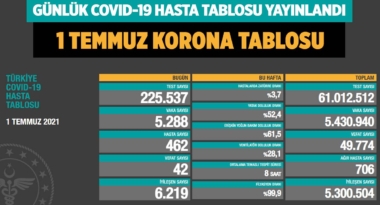 covid-19-koronavirus-gunluk-vaka-sayisi-1-temmuz-2021-a24haber