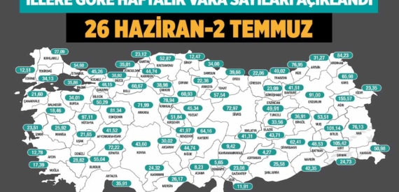 Haftalık Covid-19 vaka sayısı açıklandı (26 Haziran-2 Temmuz)