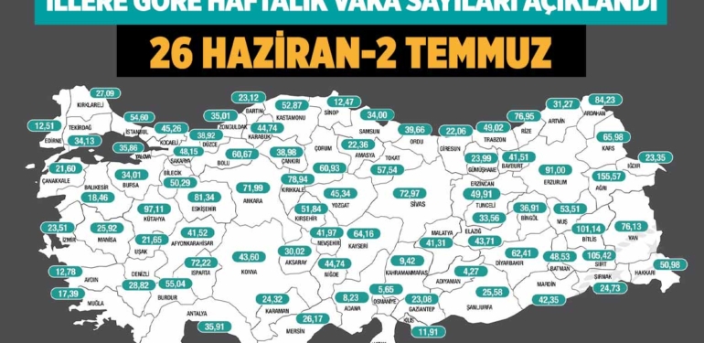 haftalik-vaka-sayisi-aciklandi-26-haziran-2-temmuz-manset-a24haber