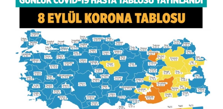 Son dakika… Günlük Covid-19 tablosu (8 Eylül 2021)